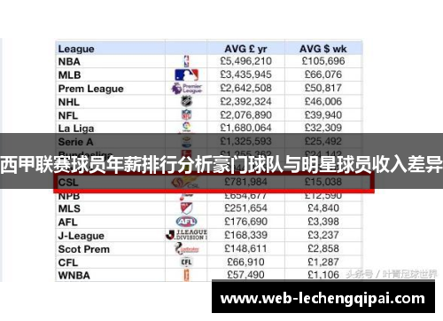 西甲联赛球员年薪排行分析豪门球队与明星球员收入差异